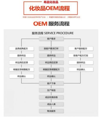 OEM到底指什么？什么是oem-图1