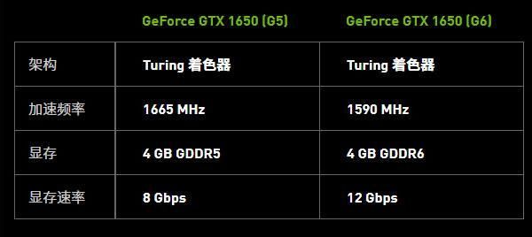 包含华硕gt710显卡跑分的词条-图2