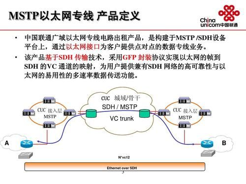 联通传输网重要性（传输网作用）-图3