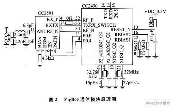 cc2430的数据传输（cimco传输）-图2