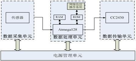 cc2430的数据传输（cimco传输）-图3