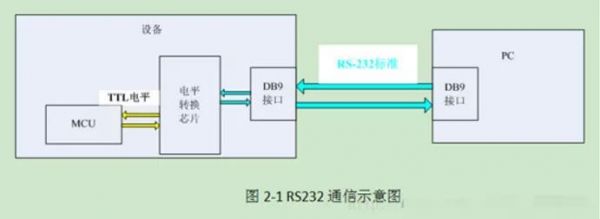 485数据传输的稳定性（485传输的是什么信号）