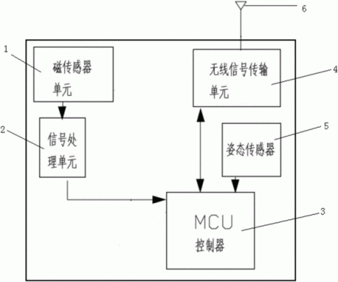 地磁传感器数据传输（地磁传感器收费原理）