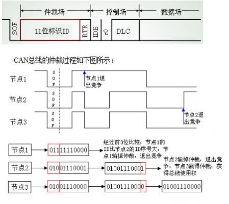 can总线怎么实现多字节传输的简单介绍-图1