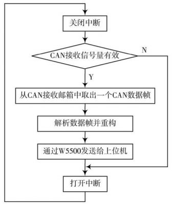 can总线怎么实现多字节传输的简单介绍-图3