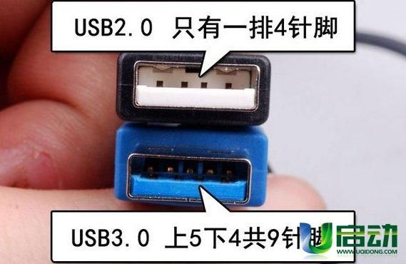 usb接口传输速度慢（usb传输速度不稳定怎么回事）-图3