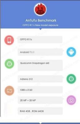 包含oppo11s跑分的词条-图2