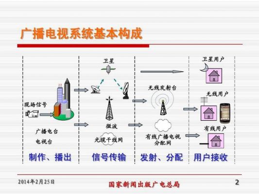 有线电视的传输介质（有线电视传输技术）-图1