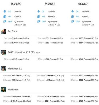 骁龙660跑分多少的简单介绍-图3
