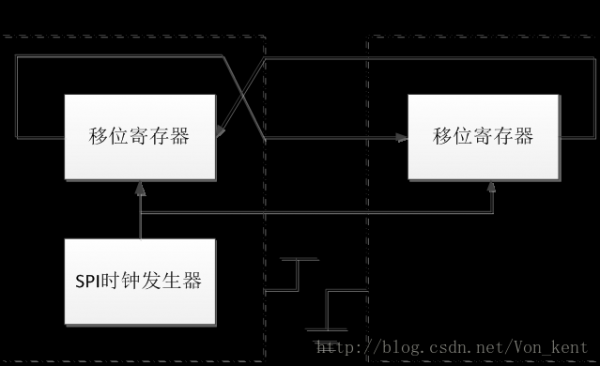 stm32怎么和平台传输数据库（stm32spi传输）-图2