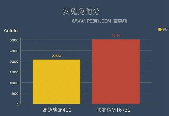 关于安兔兔跑分颜色是红色的信息-图3