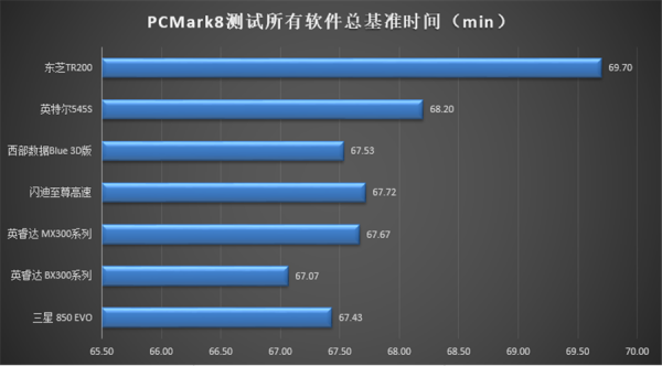 pcmark8跑分教程的简单介绍-图2