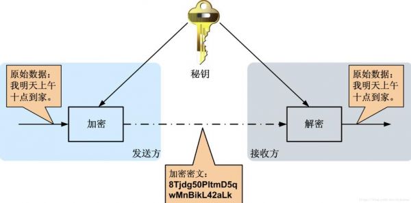 数据传输方式的安全性（网络数据传输安全性的三个方面）-图3