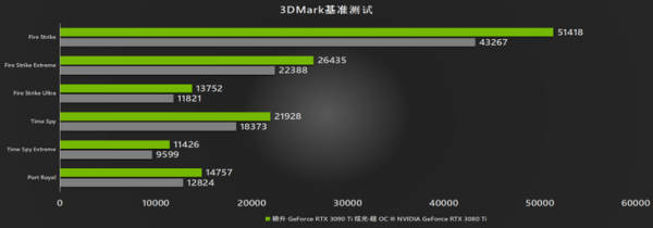 rtx3090鲁大师跑分的简单介绍