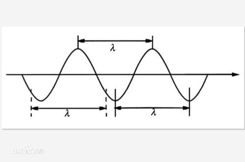 传输线反射与波长（传输线反射与波长有关吗）