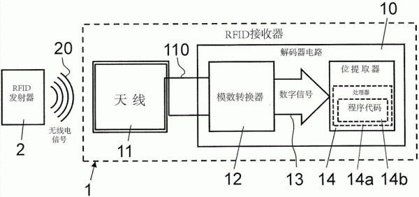 信号无线传输原理（信号无线传输有哪几种类型）-图2