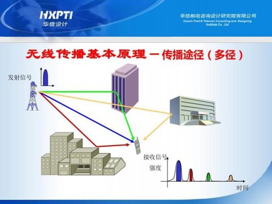 信号无线传输原理（信号无线传输有哪几种类型）-图1