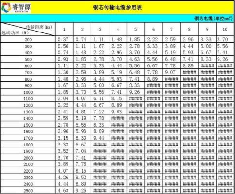 光缆线的传输距离（光缆线的传输距离怎么算）-图3