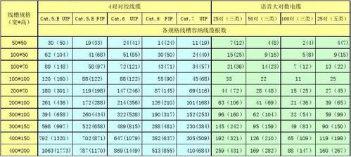 光缆线的传输距离（光缆线的传输距离怎么算）-图2