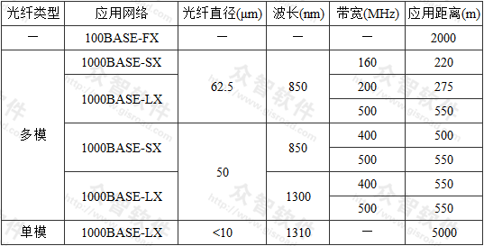 光缆线的传输距离（光缆线的传输距离怎么算）