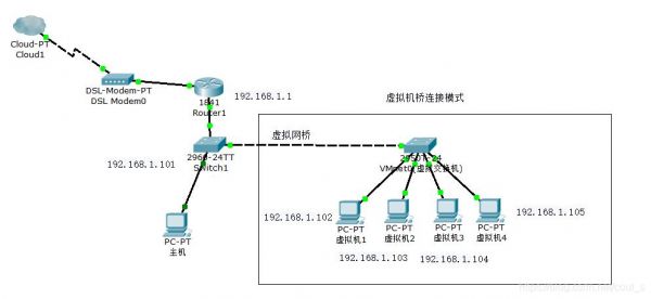 攻桥模式怎么进？网络权限提权-图3