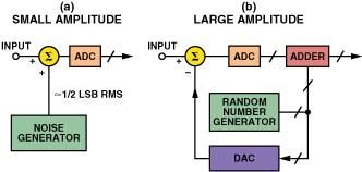 adc数据网络传输（adc的传递函数）