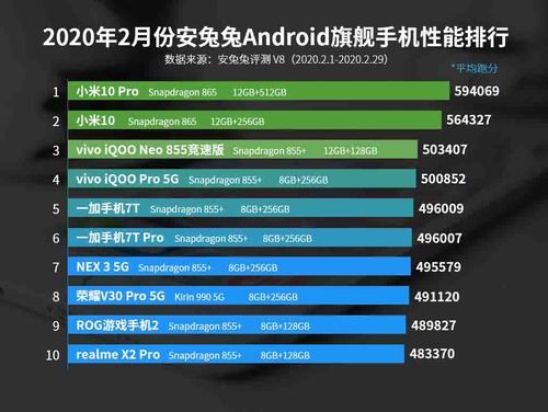 安卓跑分最高的手机的简单介绍