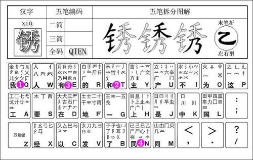 锈五笔怎么打？锈的五笔怎么打