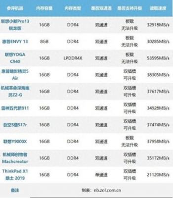 包含thinkpade50跑分的词条-图2