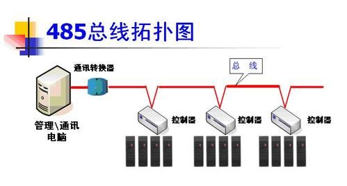 rs485传输总线（rs 485总线）-图3