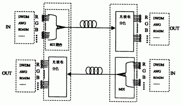 光载波传输（数字信号的载波传输）-图3