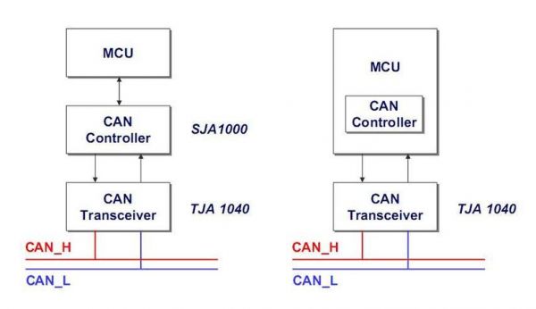 can总线传输数据（can总线传输数据的时候,canl的电压值会）-图1