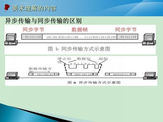 异步传输要不要同步的简单介绍-图2