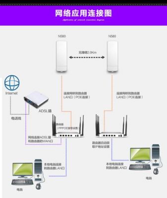 网桥能做网络传输吗（监控专用网桥能传输网络吗）