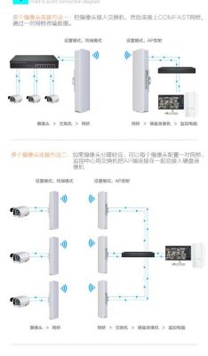 网桥能做网络传输吗（监控专用网桥能传输网络吗）-图3