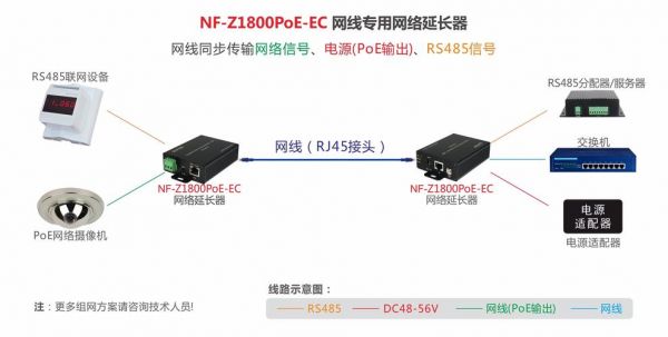 poe网线怎么传输距离（poe网线传输距离最远多长）-图2