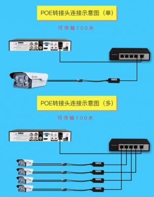 poe网线怎么传输距离（poe网线传输距离最远多长）-图3