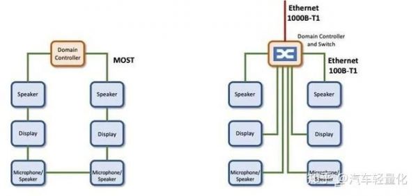 most网络传输（传输网络是什么）-图3