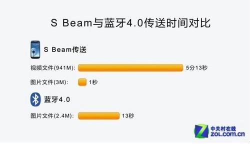 蓝牙2.1传输速率（蓝牙42实际传输速度）-图1