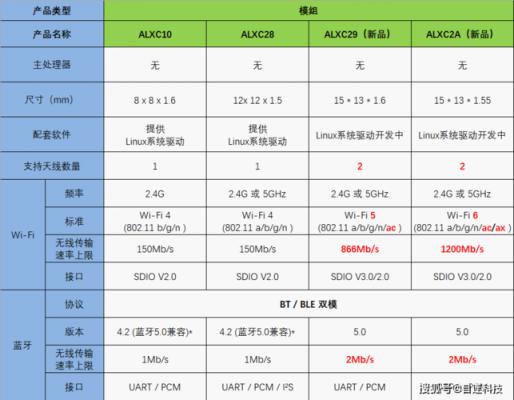 蓝牙2.1传输速率（蓝牙42实际传输速度）-图2