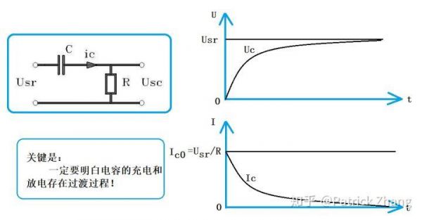 反向传输电容（电容反向充电原理）-图1