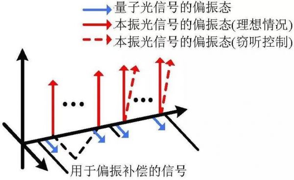 量子传输信道（下行传输信道有哪些）-图1