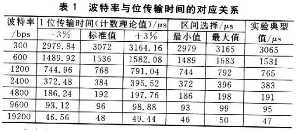 波特率无线传输器（波特率 传输距离）-图1