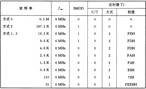 波特率无线传输器（波特率 传输距离）-图3