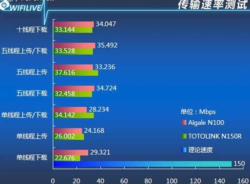 hid传输速度（传输速率rb）-图3