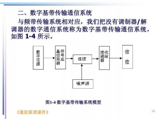 数字传输网络是什么原因（数字传输技术）