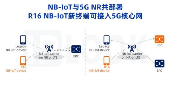 nb-iot下行传输速率（nbiot下行载波带宽）-图2