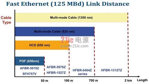 以太网传输距离（以太网传输距离是多少米）-图3