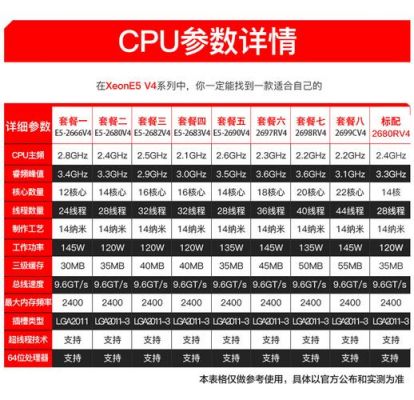 e52680v3和v4哪个好？2680v3-图3