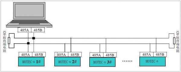 485通信的传输距离（485总线传输距离）-图1